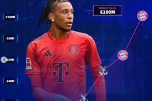 从英冠替补到拜仁MVP！德转列23岁奥利塞生涯身价：3年暴涨8千万