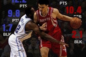 霍华德：曾对位帕金斯多次&还能够应付 但2.26米的姚明我真防不了